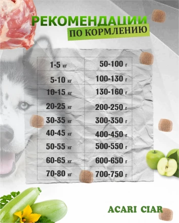 Acari Ciar Vitality (Виталити) Beef Телятина/Ягненок 25 кг 