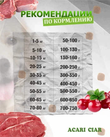 Acari Ciar Viatlity (Виталити) Beef Телятина/Ягненок 6.5 кг 