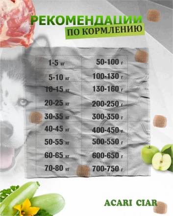 Acari Ciar Vitality (Виталити) Turkey Индейка/Кролик, 15 кг 