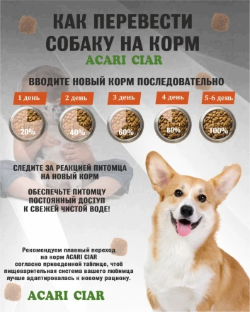 PUPPY для щенков от 2 до 6 месяцев 15 kg 