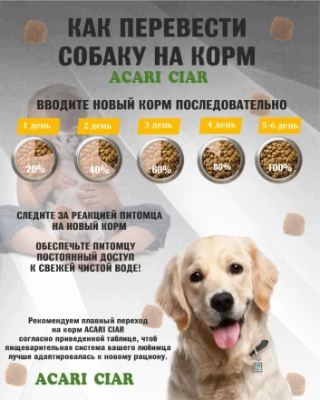BABY DOG Starter для щенков всех пород собак до 2-х мес. 6.5 kg 