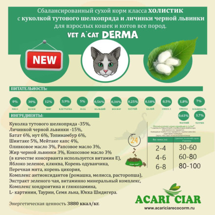 Vet A’CAT Derma 1 кг 