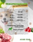 JUNIOR для щенков от 6 до 18 месяцев 3.5 kg