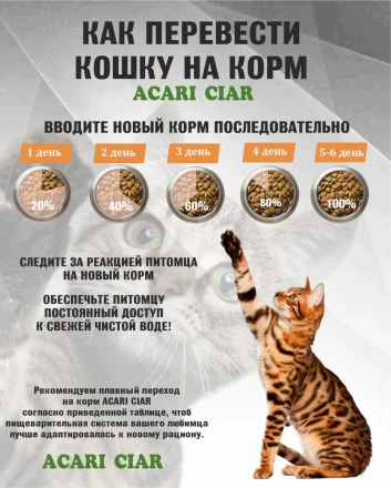 Acari Ciar A CAT Turkey (индейка) 1 kg 