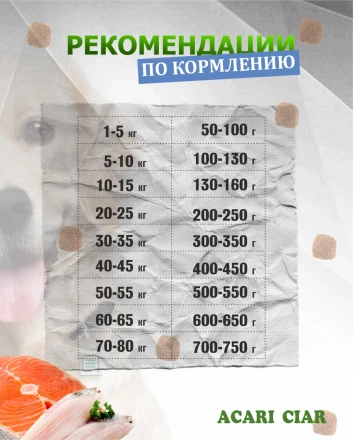 Acari Ciar Optima Fish (Оптима Фиш) рыба, 6.5 кг 