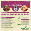 Acari Ciar Power Flock Beef Телятина/Ягненок, 25 кг
