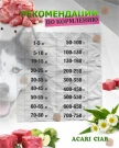 Acari Ciar Power Flock Beef Телятина/Ягненок, 25 кг