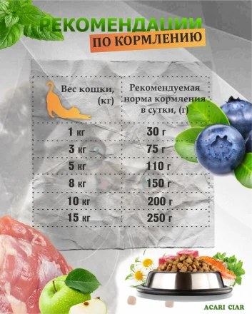 Acari Ciar A CAT Turkey (индейка) 12 kg 