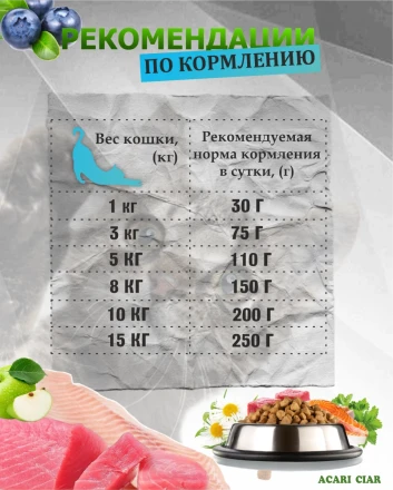 Acari Ciar A CAT Maine Coon Fish (рыба) 1 kg 