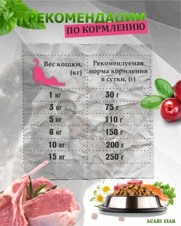 Acari Ciar VET A CAT Urinary Lamb Ягненок для профилактики МКБ 1 kg 