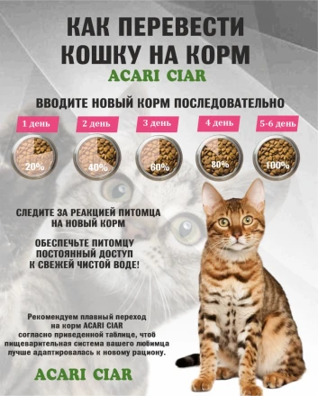Acari Ciar VET A CAT Urinary Lamb Ягненок для профилактики МКБ 1 kg 