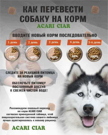JUNIOR для щенков от 6 до 18 месяцев 15 kg 
