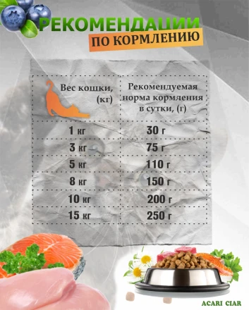 Acari Ciar A CAT Maine Coon Turkey (индейка) 1 кг 