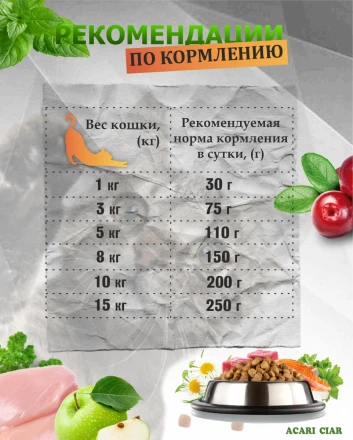 CAT Sterilised Turkey для стерилизованных кошек 4 kg 