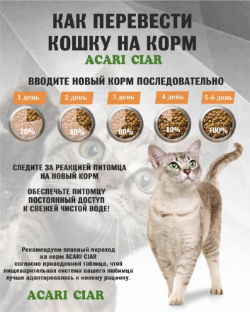 CAT Sterilised Turkey для стерилизованных кошек 12 kg 