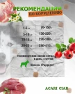 PUPPY для щенков от 2 до 6 месяцев 6.5 kg